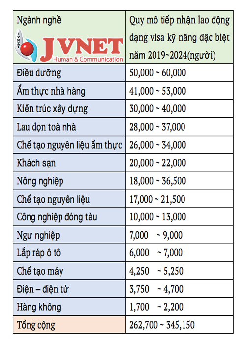 visa kỹ năng đặc định